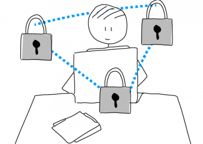 Secret professionnel et signalement